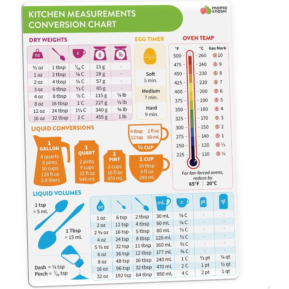 Kitchen Measurement Conversion - Kitchen Gadgets For Cooking ulasan dan harga