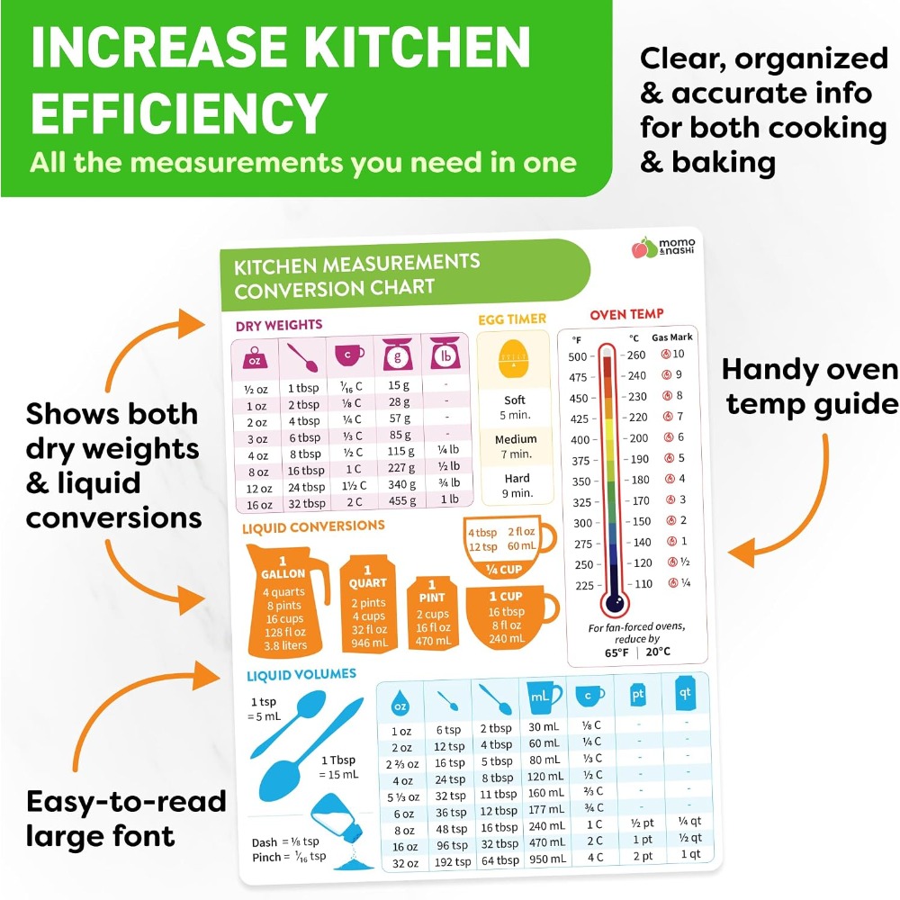 Kitchen Measurement Conversion - Kitchen Gadgets For Cooking ulasan dan harga